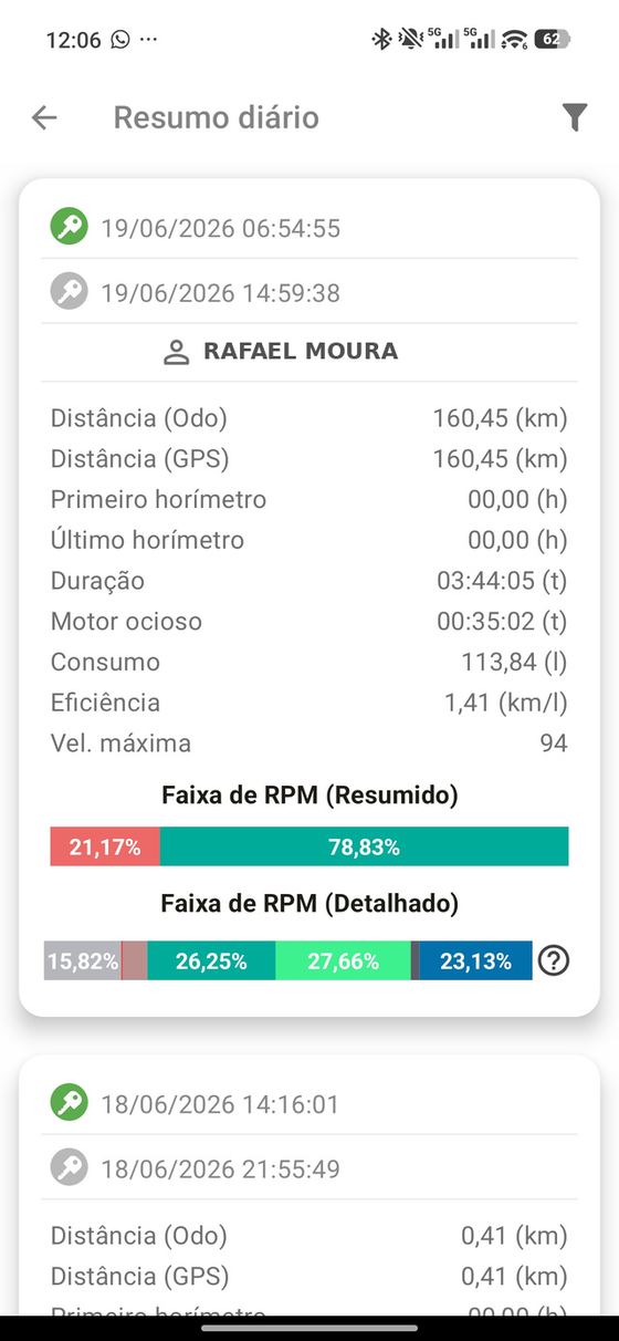 App com o resumo diário do veículo