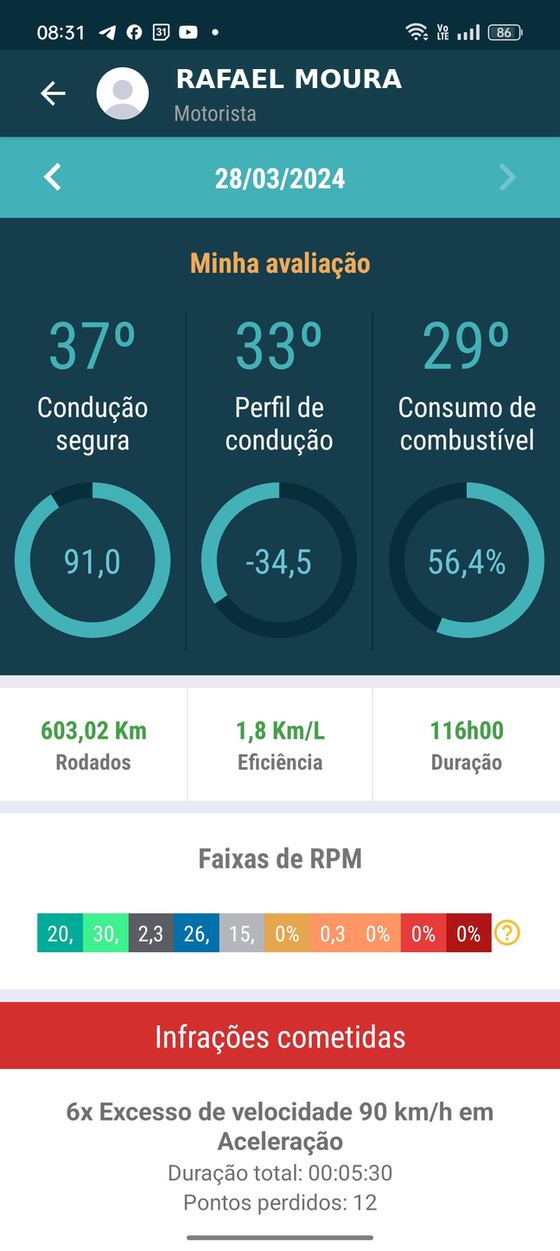 App com a análise de condução do motorista
